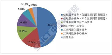 2019年9月國內(nèi)增值電信業(yè)務(wù)許可情況分析報(bào)告